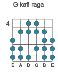 Guitar scale for G kafi raga in position 4